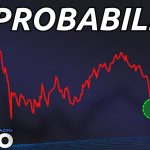 5th Worst Bitcoin Price Action Ever — I’m Buying At 99.8% Probability