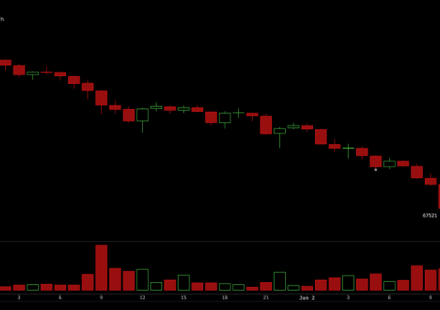 86% Long Liquidation Wave Exposes Bitcoin’s Breakdown Below $68K as ETF Pressure Builds