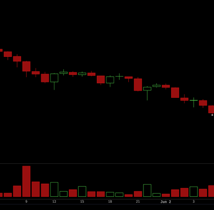 86% Long Liquidation Wave Exposes Bitcoin’s Breakdown Below $68K as ETF Pressure Builds