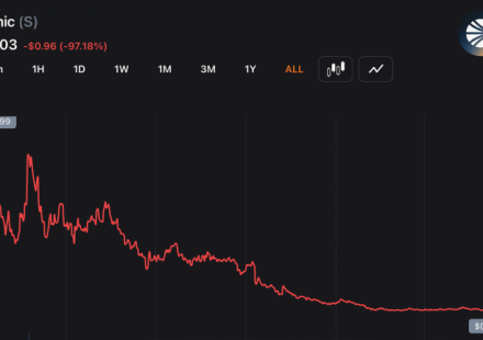 97% Down — Andre Cronje Exits Sonic Labs Board as S Token Continues to Sink Lower