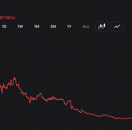 97% Down — Andre Cronje Exits Sonic Labs Board as S Token Continues to Sink Lower