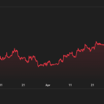 AI Bubble Crash Warning: Could It Send Bitcoin to $20K?