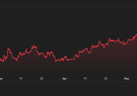 AI Bubble Crash Warning: Could It Send Bitcoin to $20K?