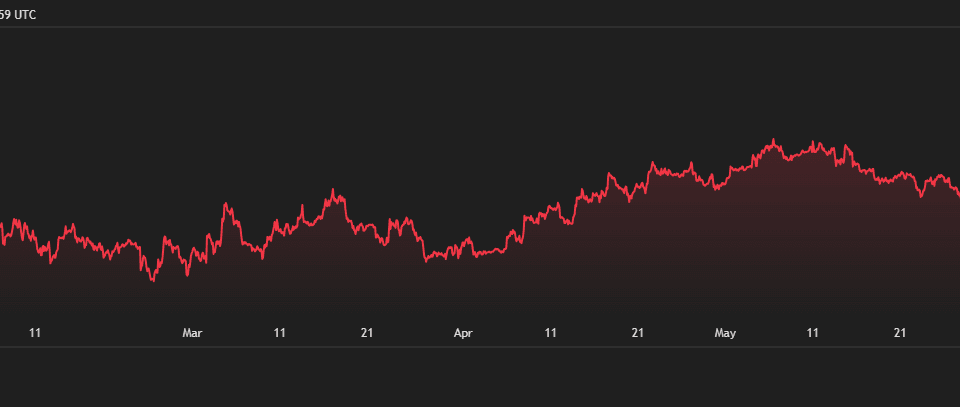 AI Bubble Crash Warning: Could It Send Bitcoin to $20K?