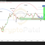 Analyst Charts Ethereum Long-Term Roadmap To $16,000 – There’s No Need To Panic