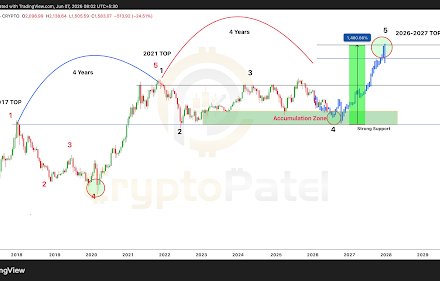 Analyst Charts Ethereum Long-Term Roadmap To $16,000 – There’s No Need To Panic