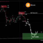 Bitcoin Price Is Headed To $150,000 In These 4 Scenarios Shared By This Analyst
