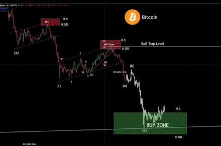 Bitcoin Price Is Headed To $150,000 In These 4 Scenarios Shared By This Analyst