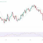 Bitcoin Price Prediction: Has Saylorâs Strategy Lost Its BTC Premium?