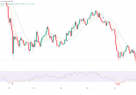 Bitcoin Price Prediction: Has Saylorâs Strategy Lost Its BTC Premium?