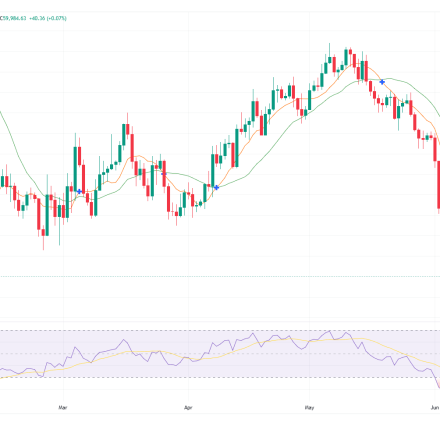 Bitcoin Price Prediction: Has Saylorâs Strategy Lost Its BTC Premium?