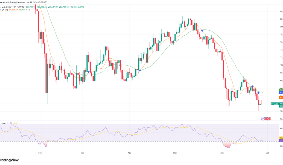 Bitcoin Price Prediction: Has Saylorâs Strategy Lost Its BTC Premium?