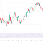 Bitcoin Price Prediction: Saylor Buys More BTC as Market Tests $65K
