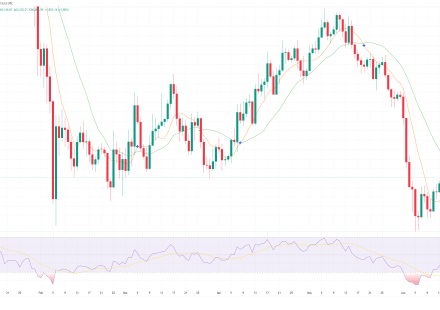 Bitcoin Price Prediction: Saylor Buys More BTC as Market Tests $65K