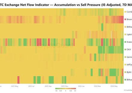 Bitcoin Price Under Bearish Pressure For 48 Straight Days On Binance
