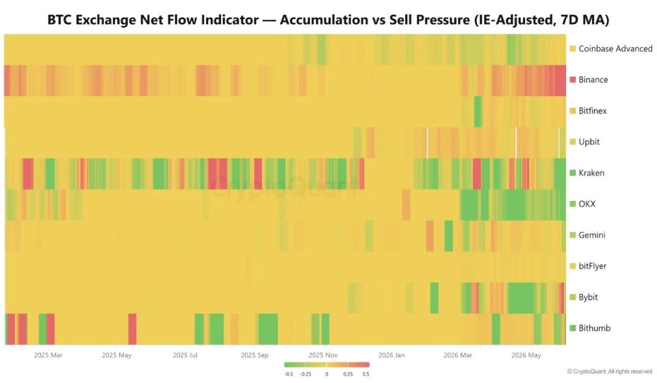 Bitcoin Price Under Bearish Pressure For 48 Straight Days On Binance