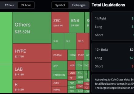Bitcoin Slumps to $71,500 as Geopolitical Tensions Trigger $400M+ in Liquidations