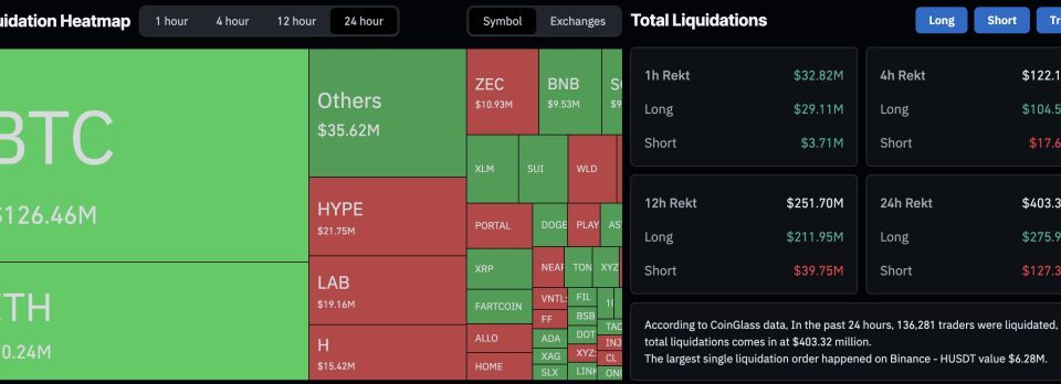 Bitcoin Slumps to $71,500 as Geopolitical Tensions Trigger $400M+ in Liquidations