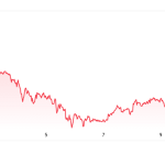 Crypto Price Today: Bitcoin Holds $64K as Strait of Hormuz Tensions Put Market on Alert