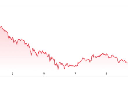Crypto Price Today: Bitcoin Holds $64K as Strait of Hormuz Tensions Put Market on Alert