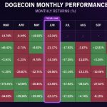 Dogecoin Faces Danger: Data Shows DOGE Price Could Collapse