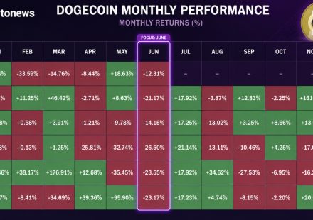 Dogecoin Faces Danger: Data Shows DOGE Price Could Collapse