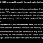 Elon Musk Grok AI Predicts Explosive Bitcoin Price by The End of 2026