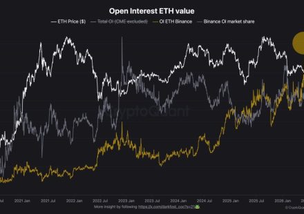 Ethereum Futures Just Hit A Binance Record: Are Traders Calling The Bottom?