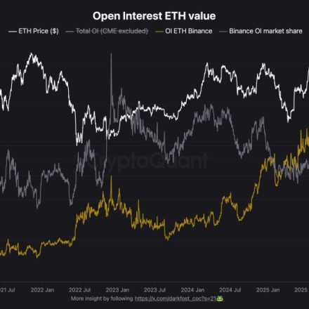 Ethereum Futures Just Hit A Binance Record: Are Traders Calling The Bottom?