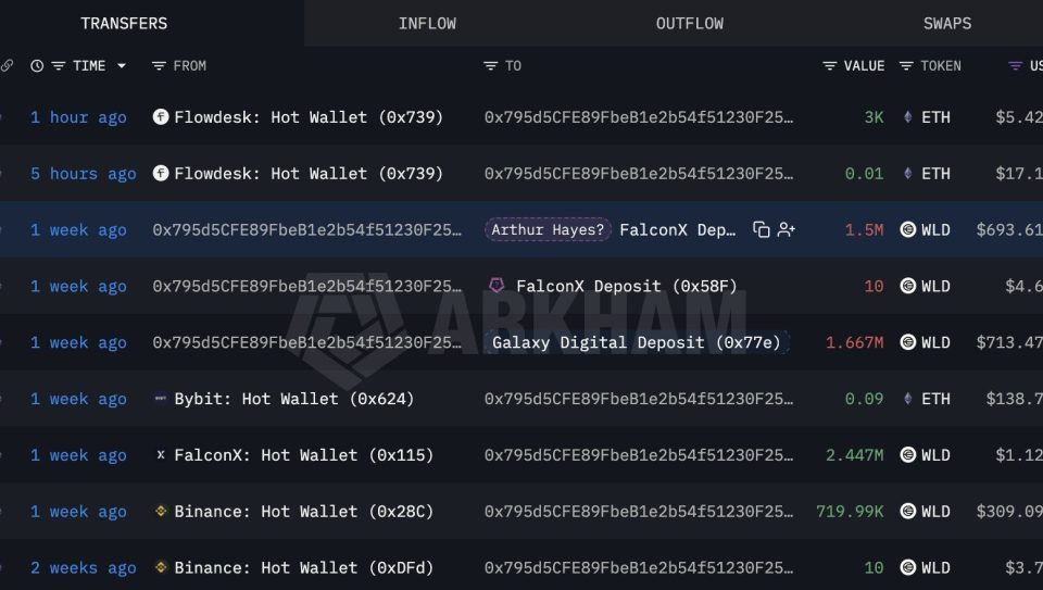Ethereum News: Arthur Hayes Buys $5.4M in ETH After Iran Peace Deal