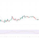 Ethereum Price Prediction: ETH Drops as Ethereum Foundation Cuts 20% of Staff