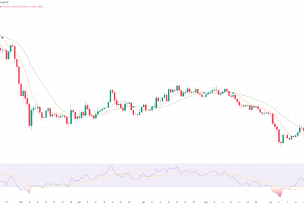 Ethereum Price Prediction: ETH Drops as Ethereum Foundation Cuts 20% of Staff