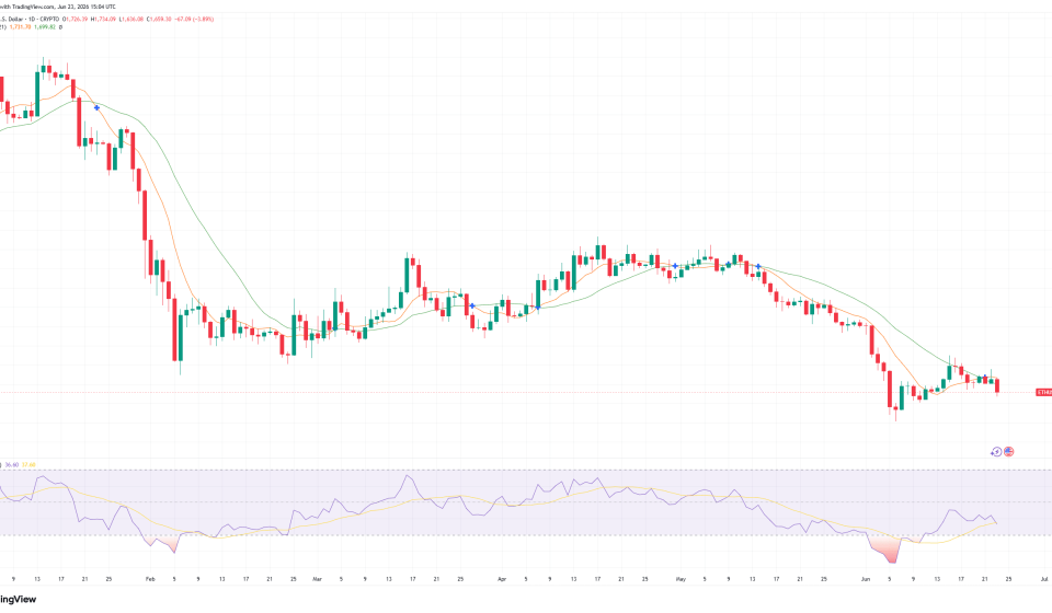 Ethereum Price Prediction: ETH Drops as Ethereum Foundation Cuts 20% of Staff