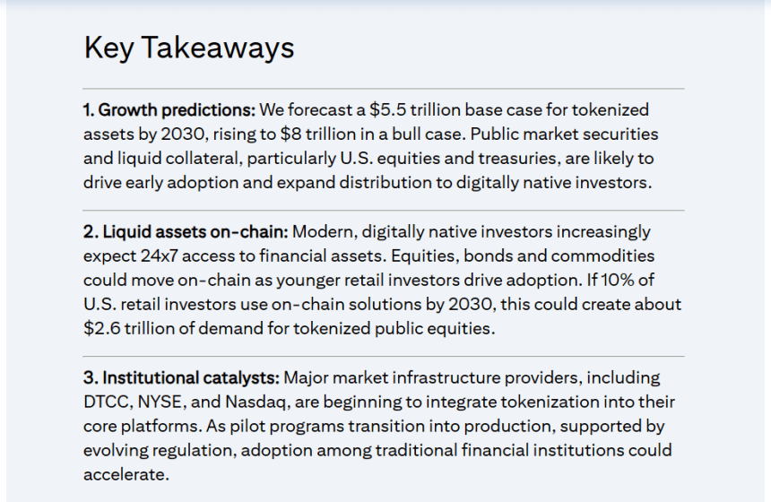 Ethereum Signals Strength As Citigroup Eyes $5.5 Trillion Tokenized Asset Boom