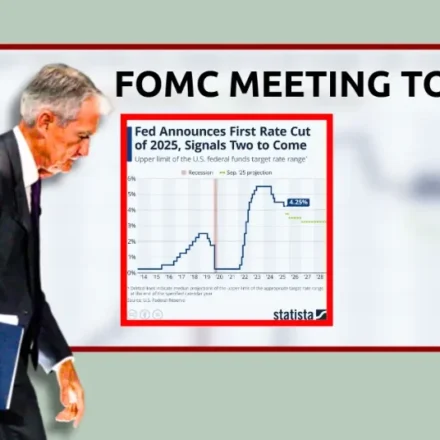 FOMC Meeting Today [ LIVE] Updates