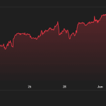 Global Markets Crash: Why Millions Are Fleeing Stocks, Crypto, and Gold for This One Safe Haven