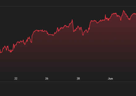 Global Markets Crash: Why Millions Are Fleeing Stocks, Crypto, and Gold for This One Safe Haven