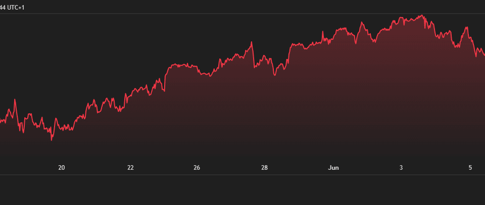 Global Markets Crash: Why Millions Are Fleeing Stocks, Crypto, and Gold for This One Safe Haven