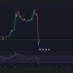 Humanity Protocol H Token Crashes 90% Following $31 Million Key Compromise