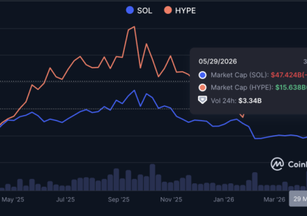 Hyperliquid Is Outperforming Solana on Price, But Can a Perps DEX Actually Flip a $38 Billion Network?