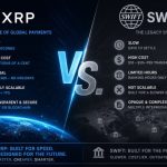 Is The XRP Vs. SWIFT War Already Over, Or Are Banks Taking Another Route?