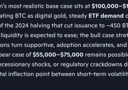 Microsoft Copilot AI Predicts Incredible Bitcoin Price by End of 2026