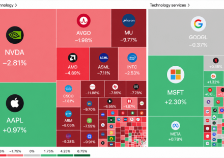 Near 400-Point Nasdaq Drop Shows How the Semiconductor-Led Selloff Hit US Financial Markets