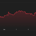 Oil Crashes 38% to a 3.5-Month Low â Why This Is Bullish for Crypto