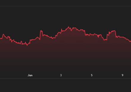 Oil Crashes 38% to a 3.5-Month Low â Why This Is Bullish for Crypto