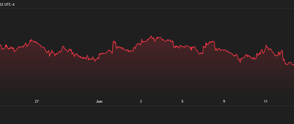 Oil Crashes 38% to a 3.5-Month Low â Why This Is Bullish for Crypto