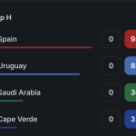 Sam Altman ChatGPT AI Predicts Suprising World Cup Group Stage Winners