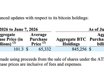 Strategy Bought more Bitcoin as Tom Lee Scooped more ETH in the Bloodbath Aftermath: Bull Run Making a Comeback?