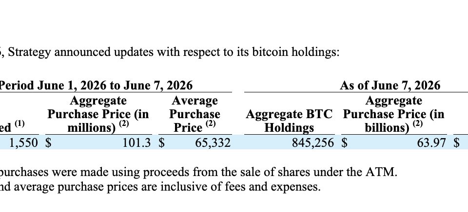 Strategy Bought more Bitcoin as Tom Lee Scooped more ETH in the Bloodbath Aftermath: Bull Run Making a Comeback?
