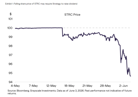 Strategy’s Leveraged Bitcoin Model Is Under Strain, Researchers Warn
